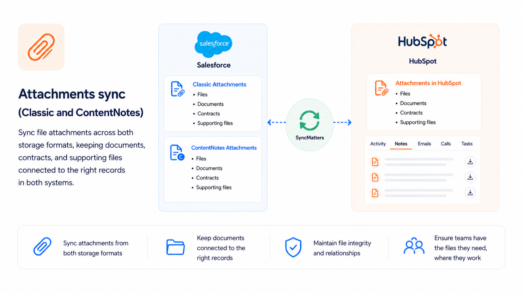 Salesforce HubSpot Attachments sync (Classic and ContentNotes)