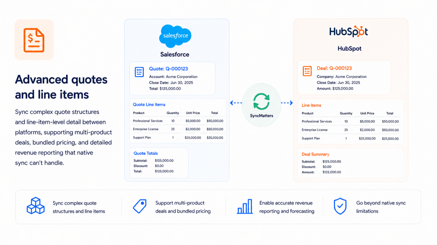 Salesforce HubSpot Advanced quotes and line items integration