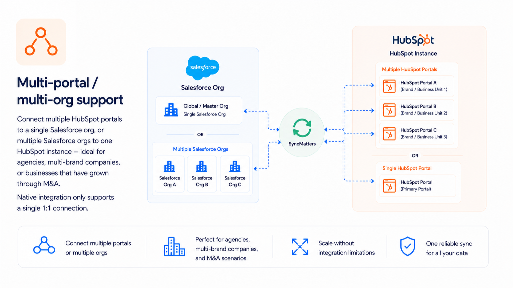 salesforce-sync