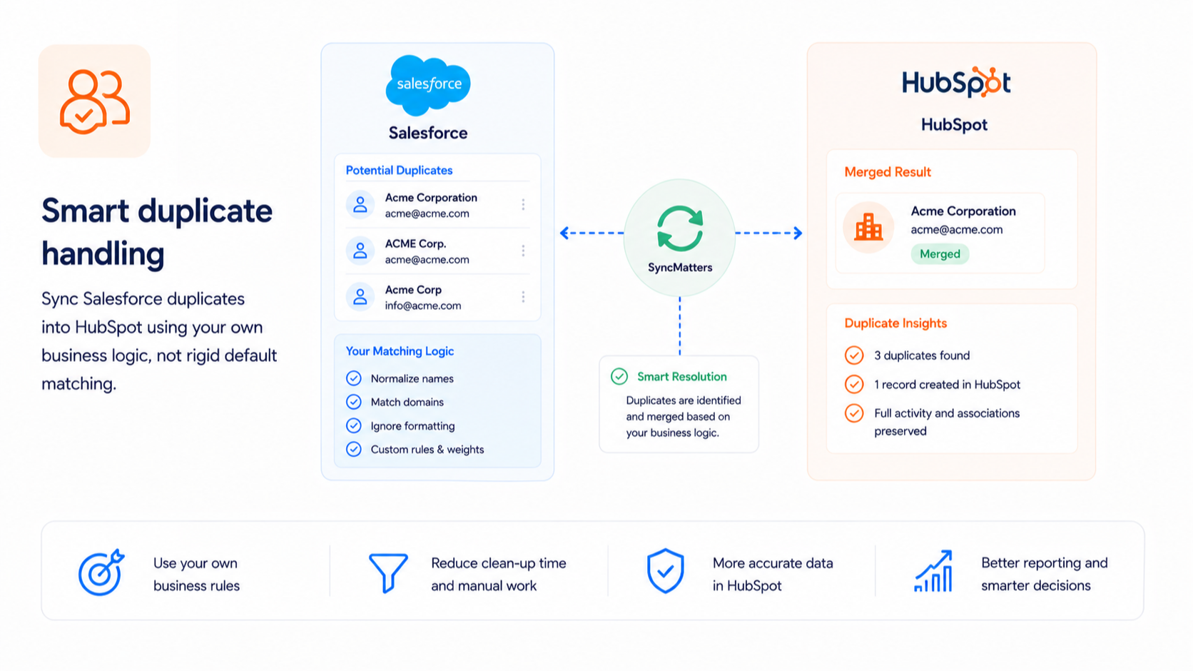 salesforce-hubspot-integration