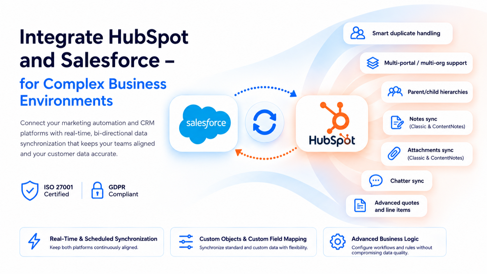 Salesforce Premium Integration by SyncMatters